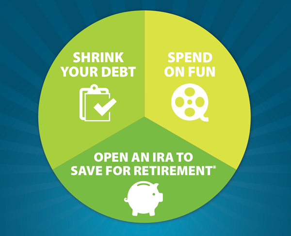 Using tax refund wisely - shrink spend save